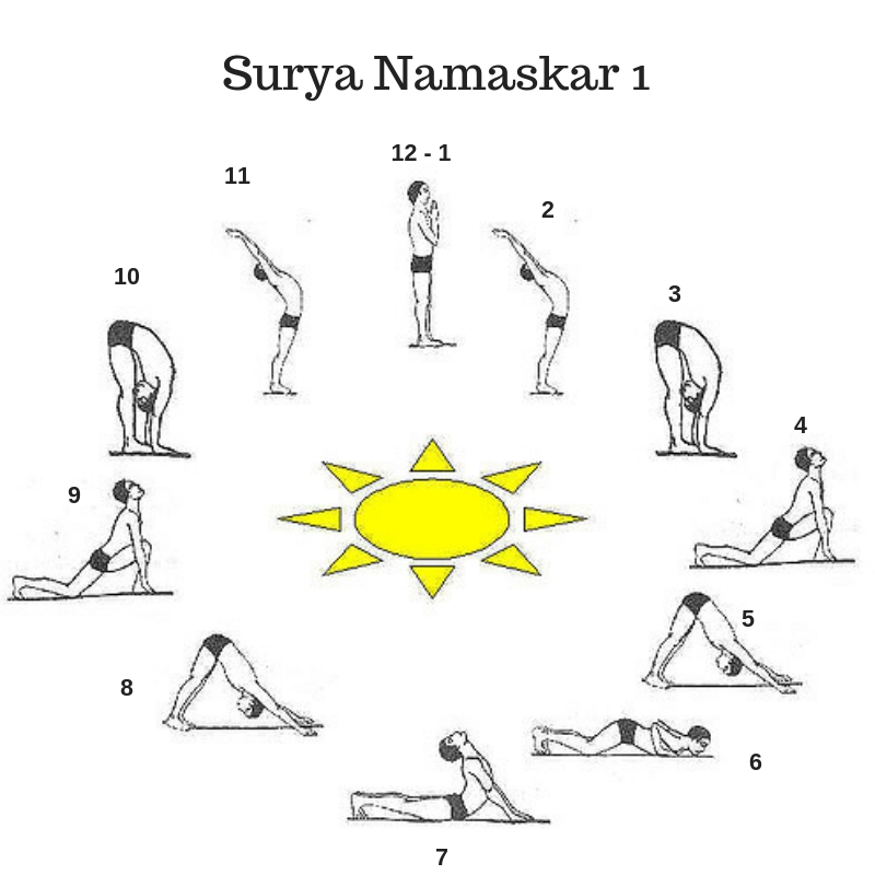 Surya Namaskar 1